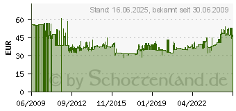 Preistrend fr KOPP POWERversal 9-fach Steckdosenleiste - 3,6 kW 22702001.8 (227020018)