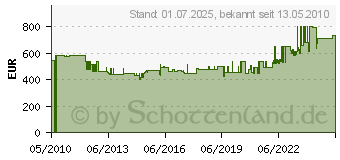 Preistrend fr OASE 110 Watt Oase Brenner Bitron 110C (56902) (110 C)