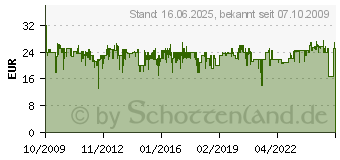 Preistrend fr HABA Spiel Obstgarten 4170[4752]