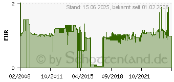 Preistrend fr PELIKAN Groraum-Tintenpatronen 4001 GTP/5, knigsblau (310748)