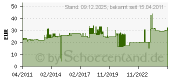 Preistrend fr SPELSBERG ABOX 350-leer - Abzweigkasten gr ABOX 350-leer ABOX350-LEER