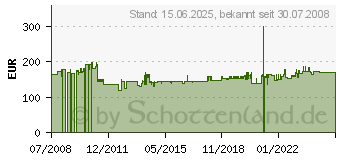 Preistrend fr VAILLANT VEK 5 S br/bg - Kochendwassergert VEK 5 S br/bg VEK5SBR/BG