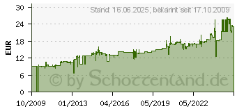 Preistrend fr 3M Packband 309 VE2+Abroll 309R2D