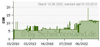 Preistrend fr TRODAT 115115 Senderakku HiTEC CRX/SRX 8/1600 N flach (115115)