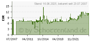 Preistrend fr REVELL 29619 - Model-Set Plus Bastelwerkzeu 29619[4492] (29619.)