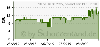 Preistrend fr NIVONA Flssig-Entkalker 500 ml 390700300 (390700300)