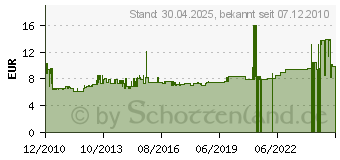 Preistrend fr BERKER 1225 - Tasterknopf pws 1225