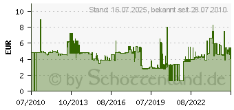Preistrend fr ABB Stotz S&J PS 3/12 - Sammelschiene PS 3/12 PS3/12