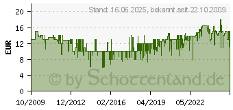 Preistrend fr SCHMIDT SPIELE Kniffel, Classic Line mit extra groen Wrfeln und Block 474004B4 (49203[4451])