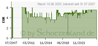 Preistrend fr RAVENSBURGER Rahmenpuzzle 39 Teile - Rettungseinsatz A14F8E98 (06768[1408])