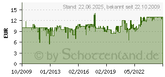 Preistrend fr RAVENSBURGER Puzzle 100 Teile XXL - Pferdetraum A13E4898 (13927[1408])