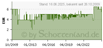 Preistrend fr RAVENSBURGER Kuh & Co. A1400E98 (23160[1408])