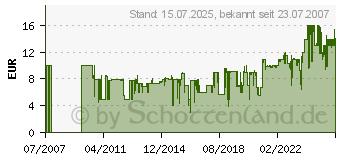 Preistrend fr CARRERA GO 2 Geraden 34cm - 61602 61602[4463] (20061602)