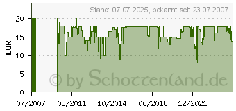 Preistrend fr KLEIN-TOYS Theo Klein 8426 Bosch Winkelschleifer 8426[4464]