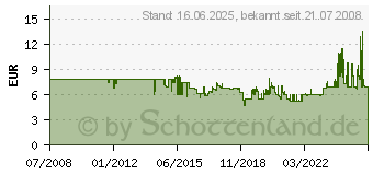 Preistrend fr METABO HSS-R Bohrerkassette - Zubehrset Promotion , 19-teilig 627151000 (627151000)