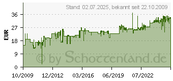 Preistrend fr Rummikub XXL (3819)