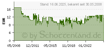 Preistrend fr BRENNENSTUHL Steckdosenleiste Eco-Line , 6-fach, schwarz (1159700015)