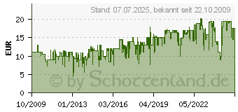 Preistrend fr MATTEL - Uno H2O To Go , Kartenspiel (P1703)