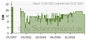 Preistrend fr SCHMIDT SPIELE Classic Line, Schach (49082[4451])