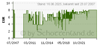 Preistrend fr RAVENSBURGER 17954 Puzzle-Conserver Permanent Puzzlekleber 17954[1408]