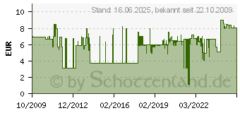 Preistrend fr RAVENSBURGER Sp - Romme groe Eckzeichen FX Etui (27074[1408])