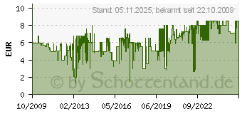 Preistrend fr AMIGO SPIEL + Freizeit AMIGO Solo 2 - 10 Spieler, ab 6 Jahren (03900[4446])