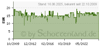 Preistrend fr HABA Meine ersten Spiele - Erster Obstgarten (4678[4752])