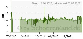 Preistrend fr PIATNIK Activity , Aktionsspiel (6002[4455])