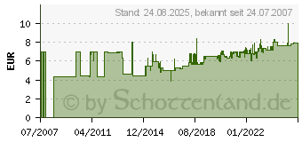 Preistrend fr PIKO H0 PIKO Bausatz Bahnsteig Burgstein 61821[4473]