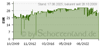 Preistrend fr DIGITUS DN-95403 - Verlngerungsschnur