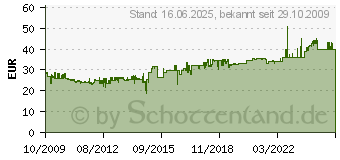 Preistrend fr INTER-TECH CobaNitrox Extended NB-90U (88882040)