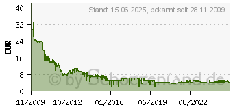 Preistrend fr 16GB SanDisk Cruzer Blade schwarz/rot