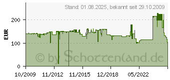 Preistrend fr LEXMARK W850 Fotoleiter (W850H22G)