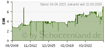 Preistrend fr BRENNENSTUHL Steckdosenleiste Eco-Line , 3-fach, lichtgrau (1152350015)