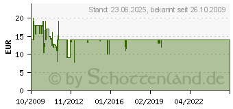 Preistrend fr KLEIN-TOYS Theo Klein Arztkoffer mit Handy 4704350 (43504[4464])