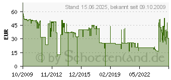 Preistrend fr BROTHER TN-230M (TN230M)