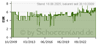 Preistrend fr SCHMIDT SPIELE 51209 Mitbringspiel Lachen Lachen fr Kinder 51209[4451]