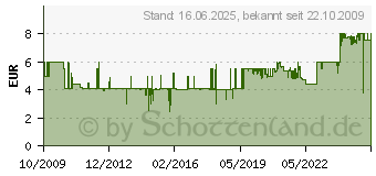 Preistrend fr RAVENSBURGER 8-17 Teile Rahmenpuzzle - Was gehrt wohin? A14FB298 (06020[1408])