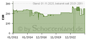 Preistrend fr HEIBI Metall HEIBI Heibi Edelstahl-Briefkasten QUELO 64234-072 2