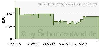 Preistrend fr KRAUSE Tribilo Vielzweckleiter 3x14 Sprossen (120717)