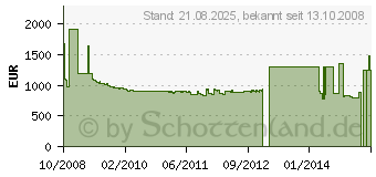 Preistrend fr NEFF C47C42N0 (Mega CC 4742 N)