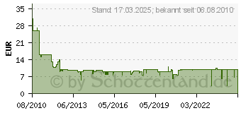 Preistrend fr BUENA VISTA 81951[1077]