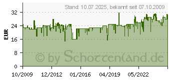 Preistrend fr SCHMIDT SPIELE Die groe Spielesammlung (49125[4451])