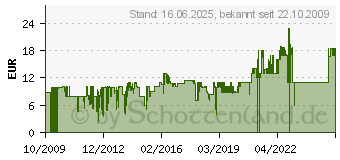 Preistrend fr HUDORA - Kinder-Protektoren Set - Gre S 1BAECB4C (83161[4817])