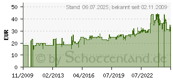 Preistrend fr CARRERA 26732 - Digitaldecoder (alle Fahrzeuge ausser KTM und Formel 1)