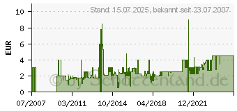 Preistrend fr THE TOY COMPANY NEW SPORTS Aero Record Federblle 3 Stck 0000585