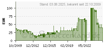 Preistrend fr Alcazar