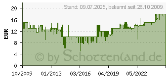 Preistrend fr SCHMIDT SPIELE Halma, Classic Line mit extra groen Spielfiguren 474000B4 (49217[4451])