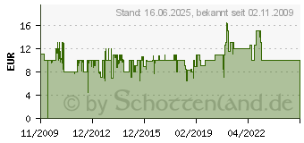 Preistrend fr HUDORA - Kinder-Protektoren Set - Gre M 1BAECD4C (83162[4817])