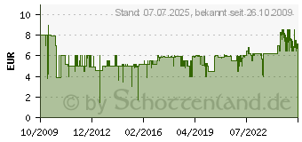 Preistrend fr KLEIN-TOYS Theo Klein - Bosch Helm fr Handwerker A140AA98 (8127[4464])